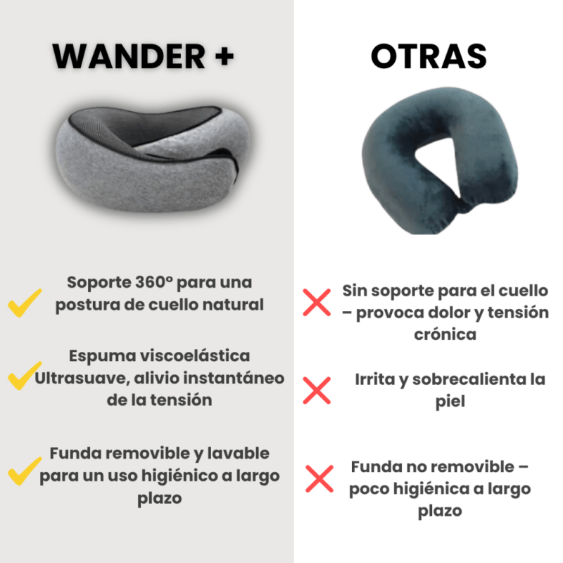 Almohada de Viaje WANDER Pillow™ - Wander Chile